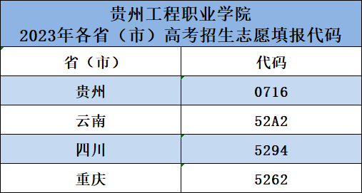 华体会官网地址 - (中国)科技有限公司2023年各省、市招考代码(图1)