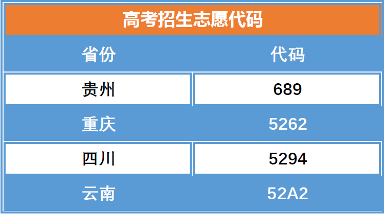 华体会官网地址 - (中国)科技有限公司2020年各省、市招考代码(图1)