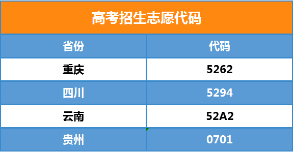 华体会官网地址 - (中国)科技有限公司2021年招生代码(图1)